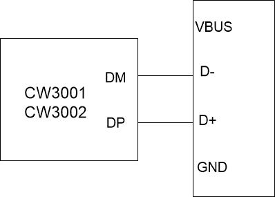 CW3001/CW3002 µ¥¿ÚUSB³äµç¿ØÖÆÐ¾Æ¬